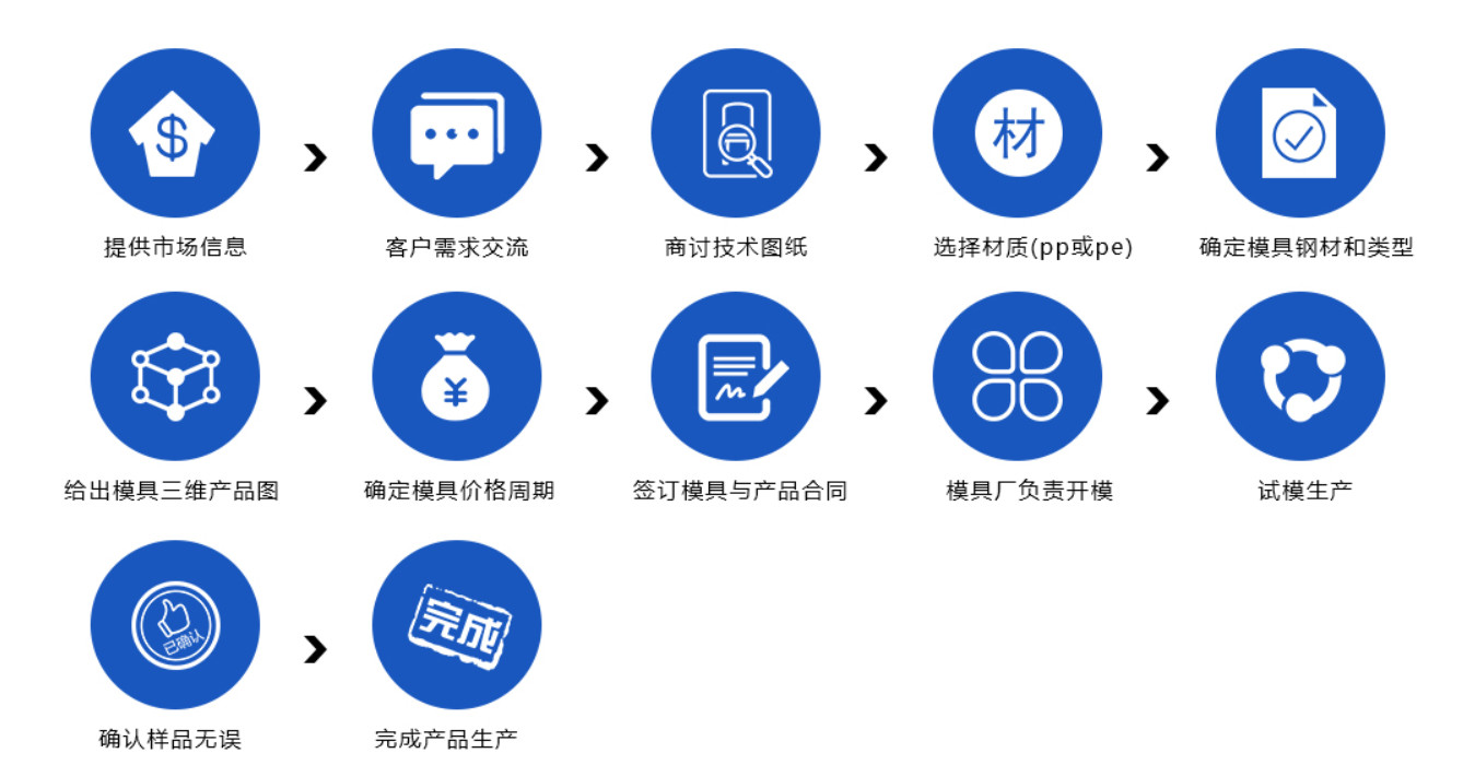 天博tb（中国）有限公司官网流程